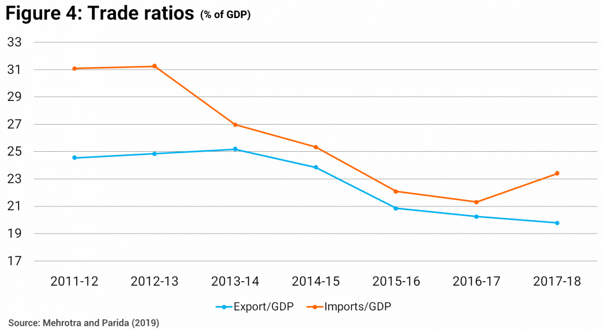 Understanding India’s Economic Slowdown | The India Forum